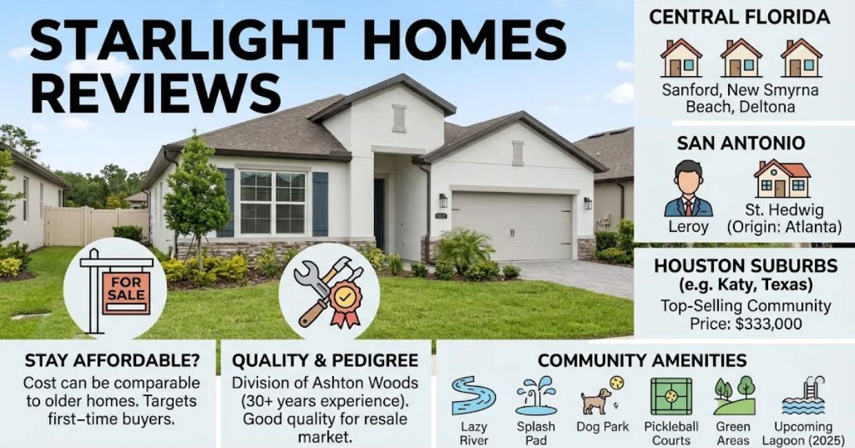 Starlight Homes reviews infographic highlighting home affordability, construction quality, community amenities, and locations in Central Florida, San Antonio, and Houston suburbs.